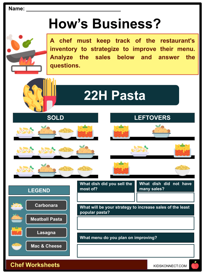 Chef History, Heirarchy and Specializations, Facts for Kids