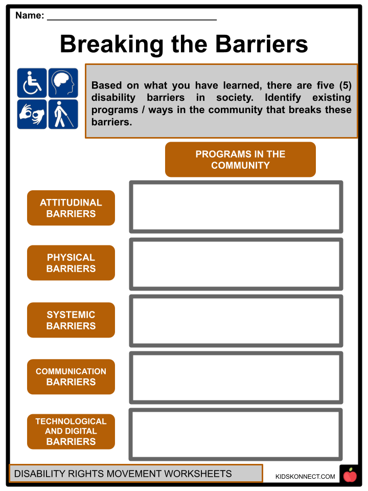Disability Rights Movement Worksheets & Facts History, Issues