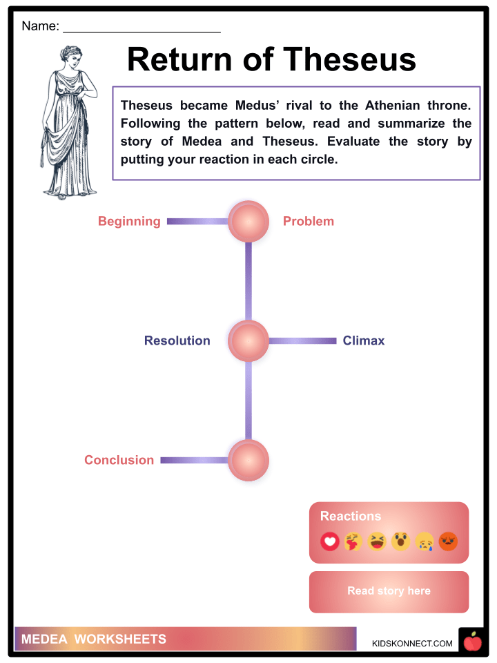 Medea Worksheets & Facts Mythology, Popular Culture
