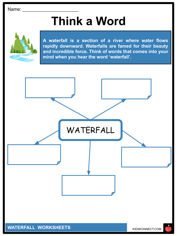 Waterfall Facts & Worksheets Classifications, Types, Examples