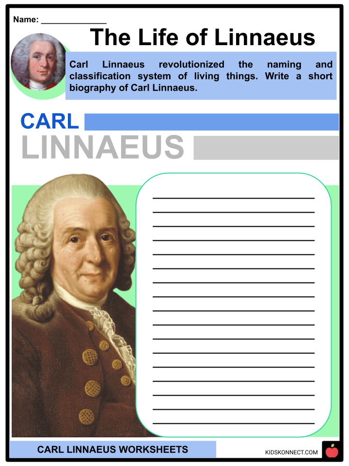 Carl Linnaeus Worksheets Expeditions, Work, Systema Naturae