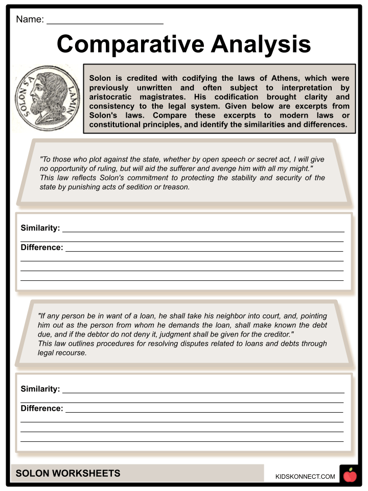 Solon Worksheets Life, Political & Economic Reforms, Code Law