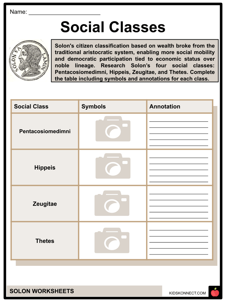 Solon Worksheets Life, Political & Economic Reforms, Code Law