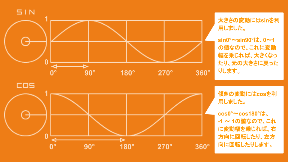 Scratch（スクラッチ）「イントロ用アニメーション」作り方の説明