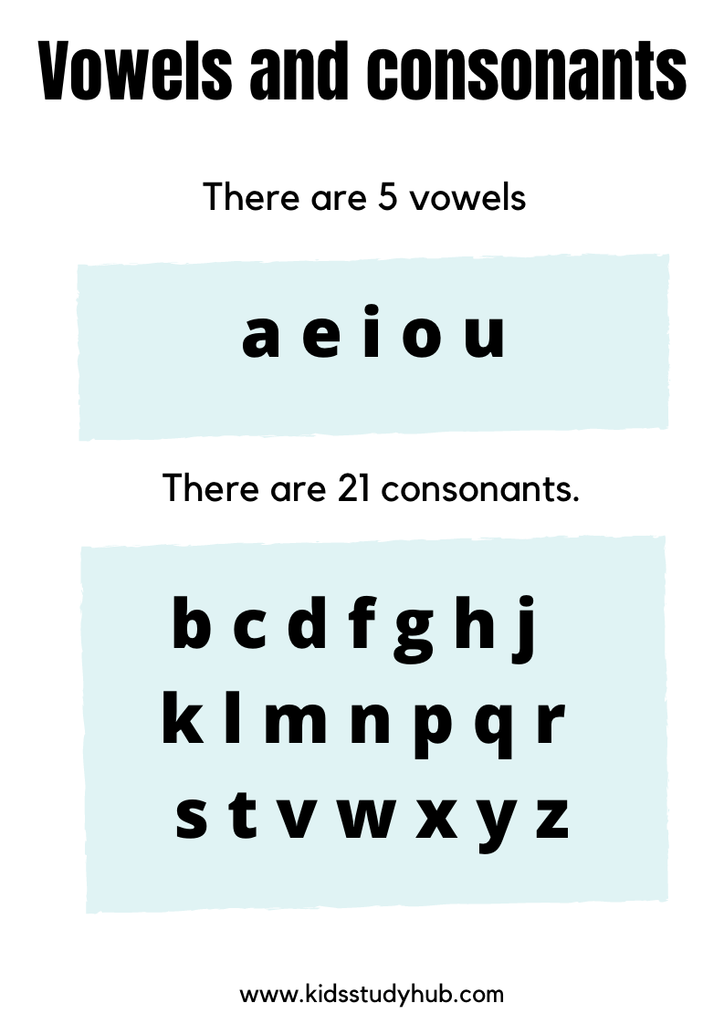 Vowels And Consonants In English Consonant Vowel Consonant,, 52% OFF
