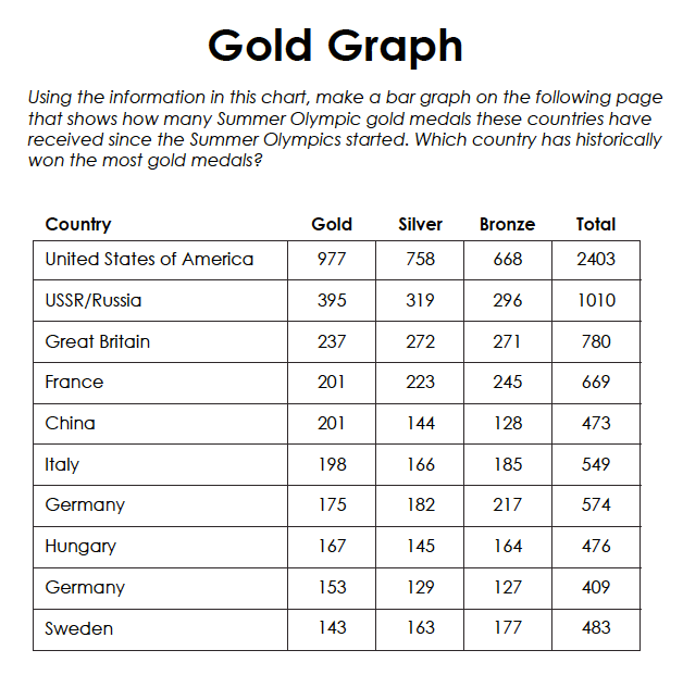 Olympics Activities for Kids Kid World Citizen