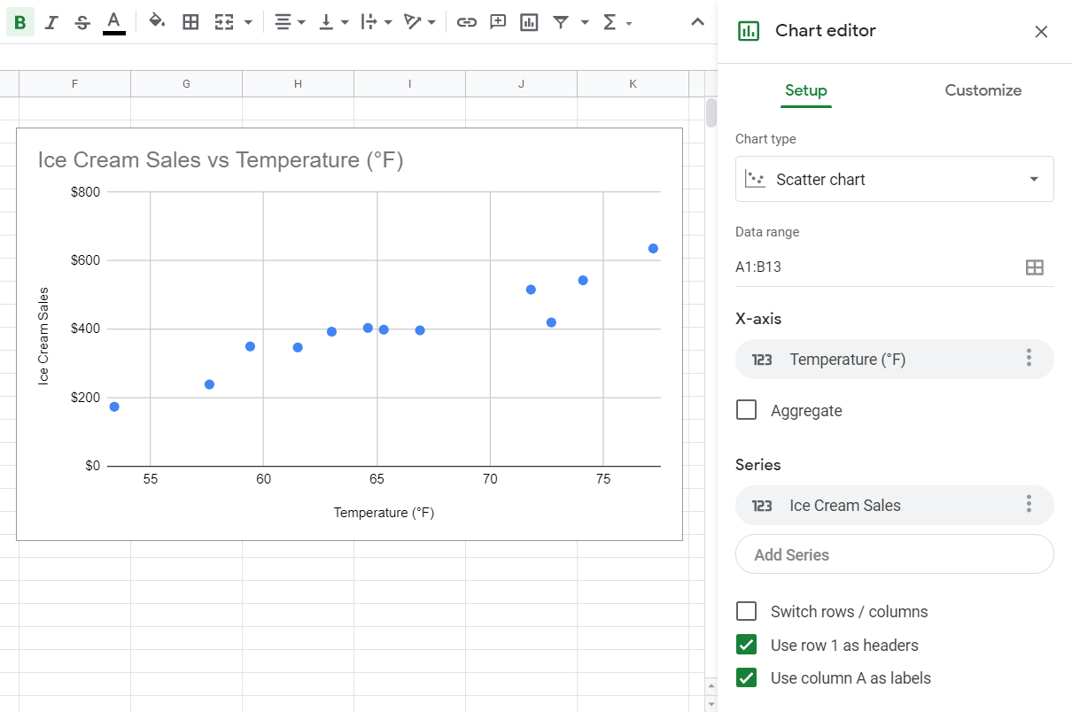 How To Make A Scatter Plot In Google Sheets Kieran Dixon