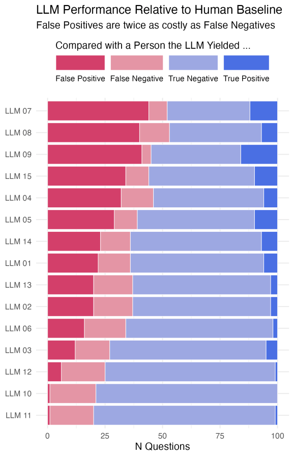 A stacked bar chart