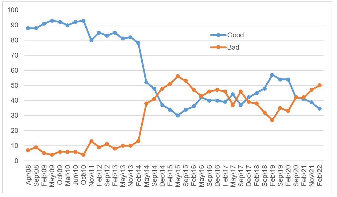 Press releases and reports ATTITUDE OF THE POPULATION OF UKRAINE TO