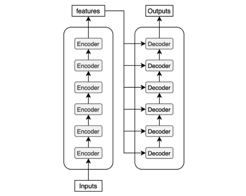 KiKaBeN Transformer’s EncoderDecoder