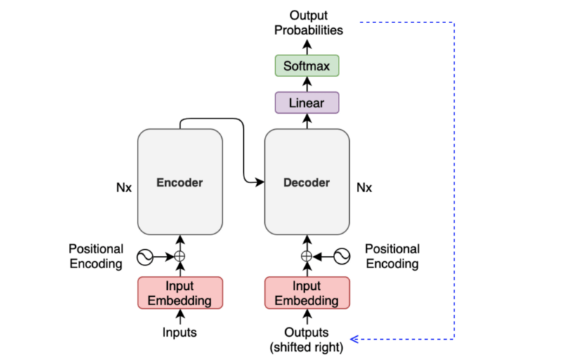KiKaBeN Transformer’s EncoderDecoder