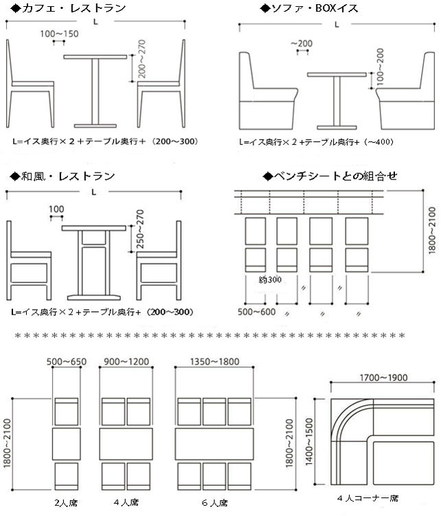 家具の基本的レイアウト寸法
