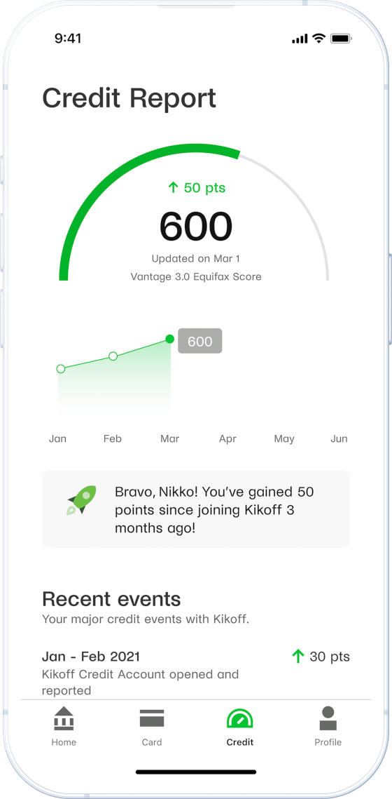 Kikoff Credit Builder Build Credit Safely & Responsibly