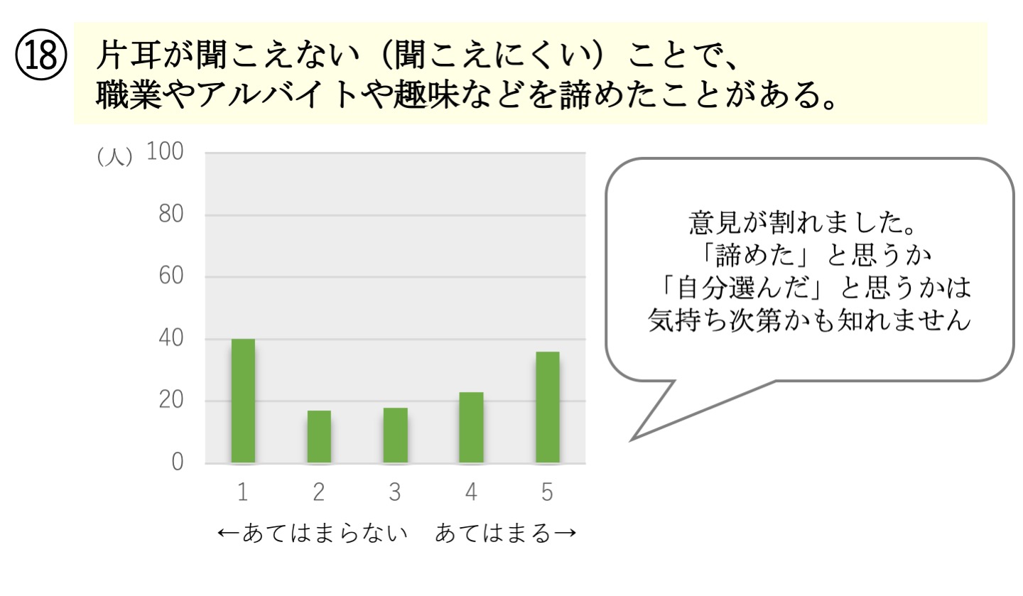 アンケート結果18