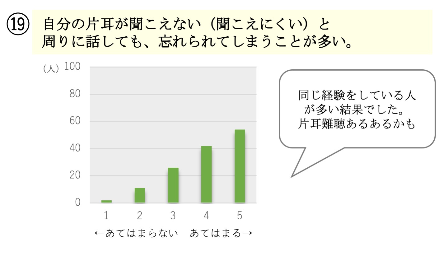 アンケート結果19
