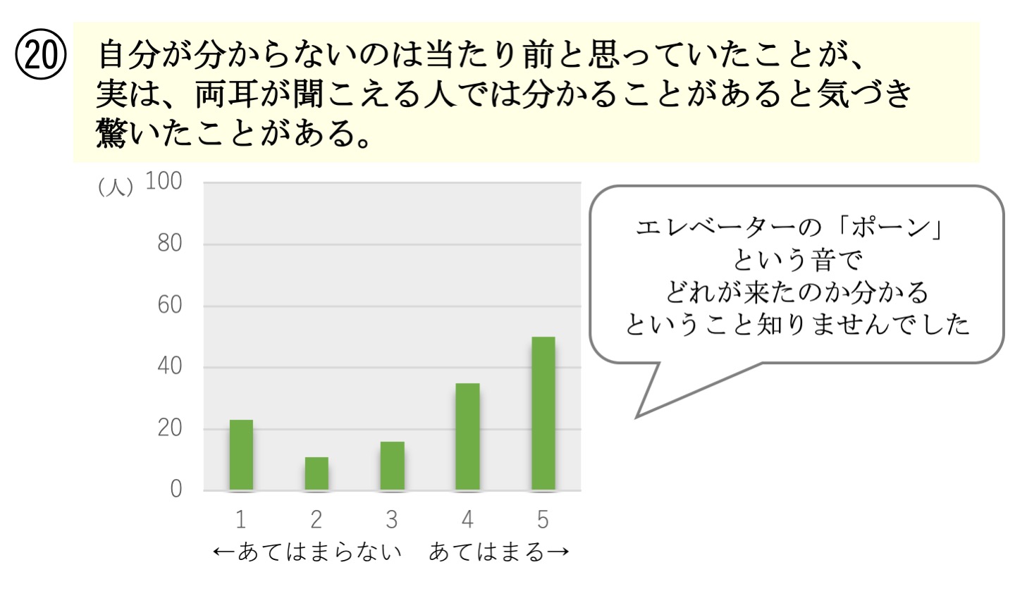 アンケート結果20