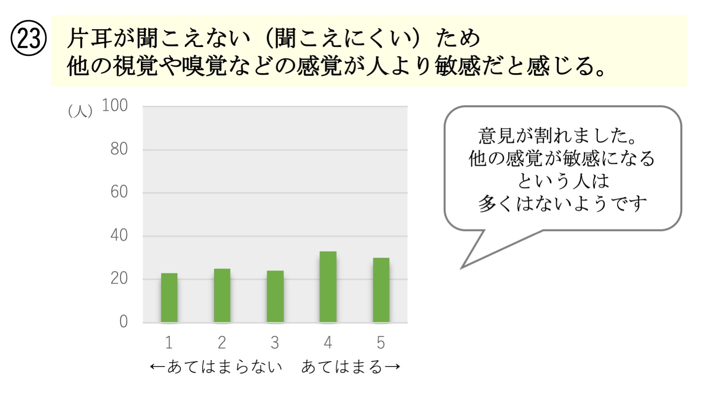 アンケート結果23