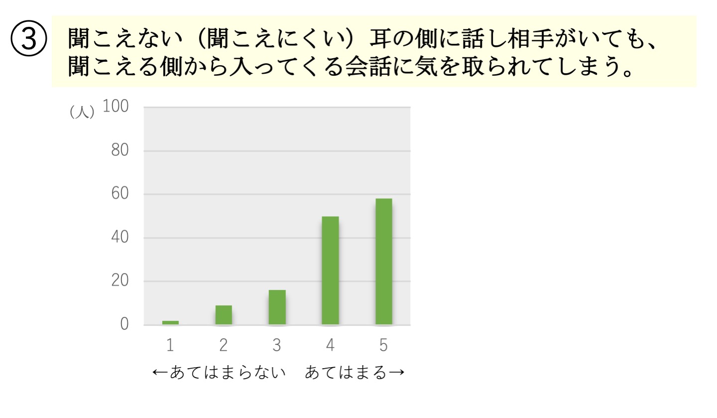 アンケート結果3