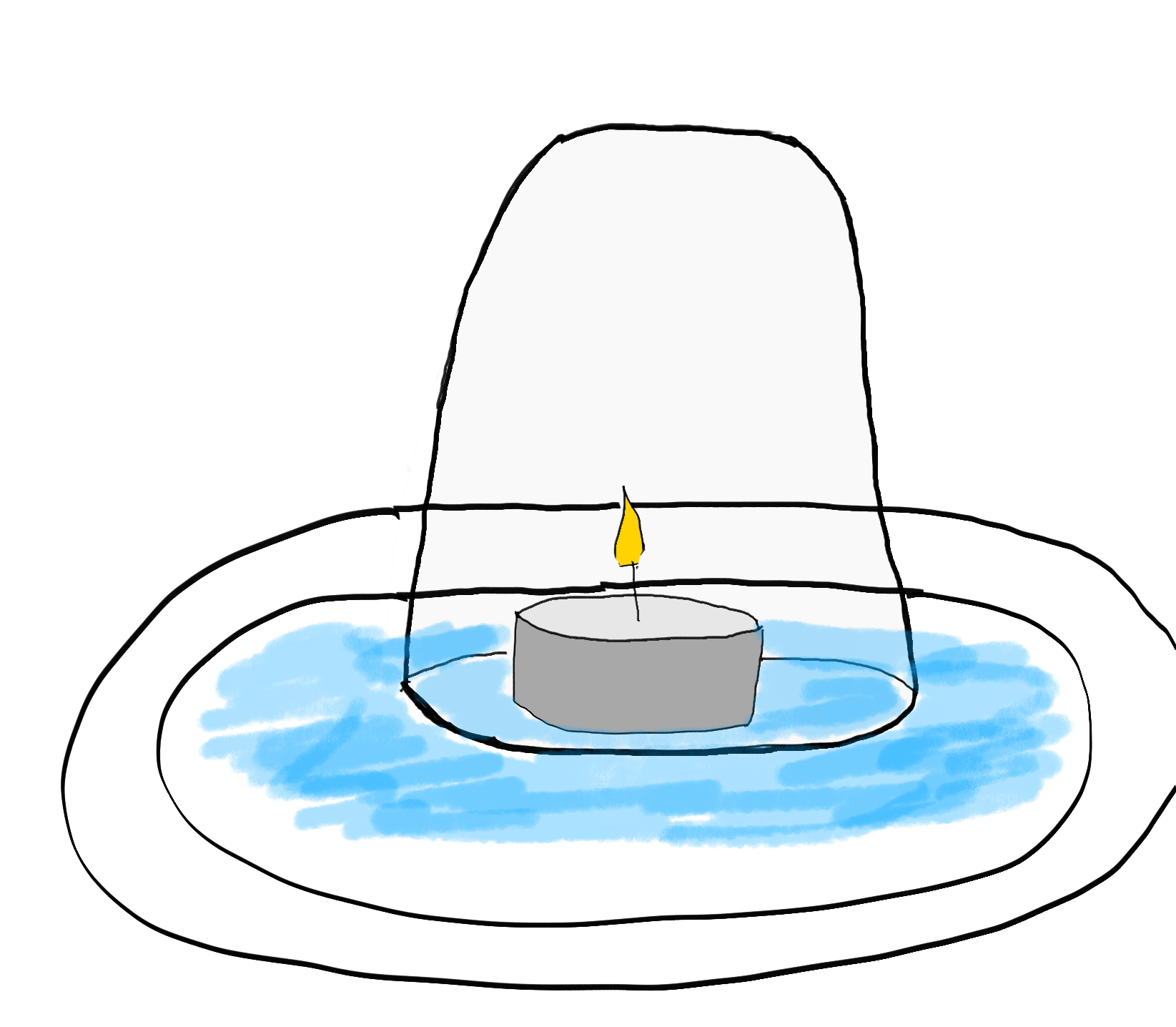 Experimente mit Kerzen Kinderkundschafter Schwabach