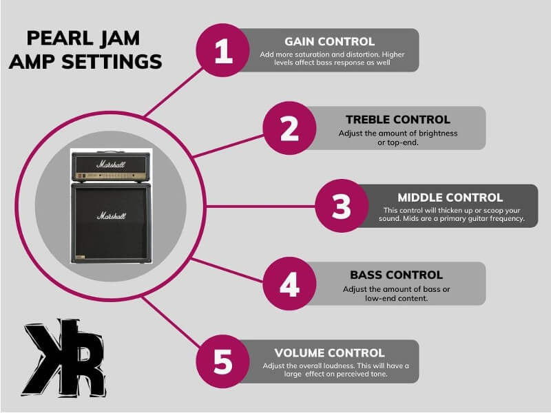 Sound Like Pearl Jam Amp Settings And Gear Guide