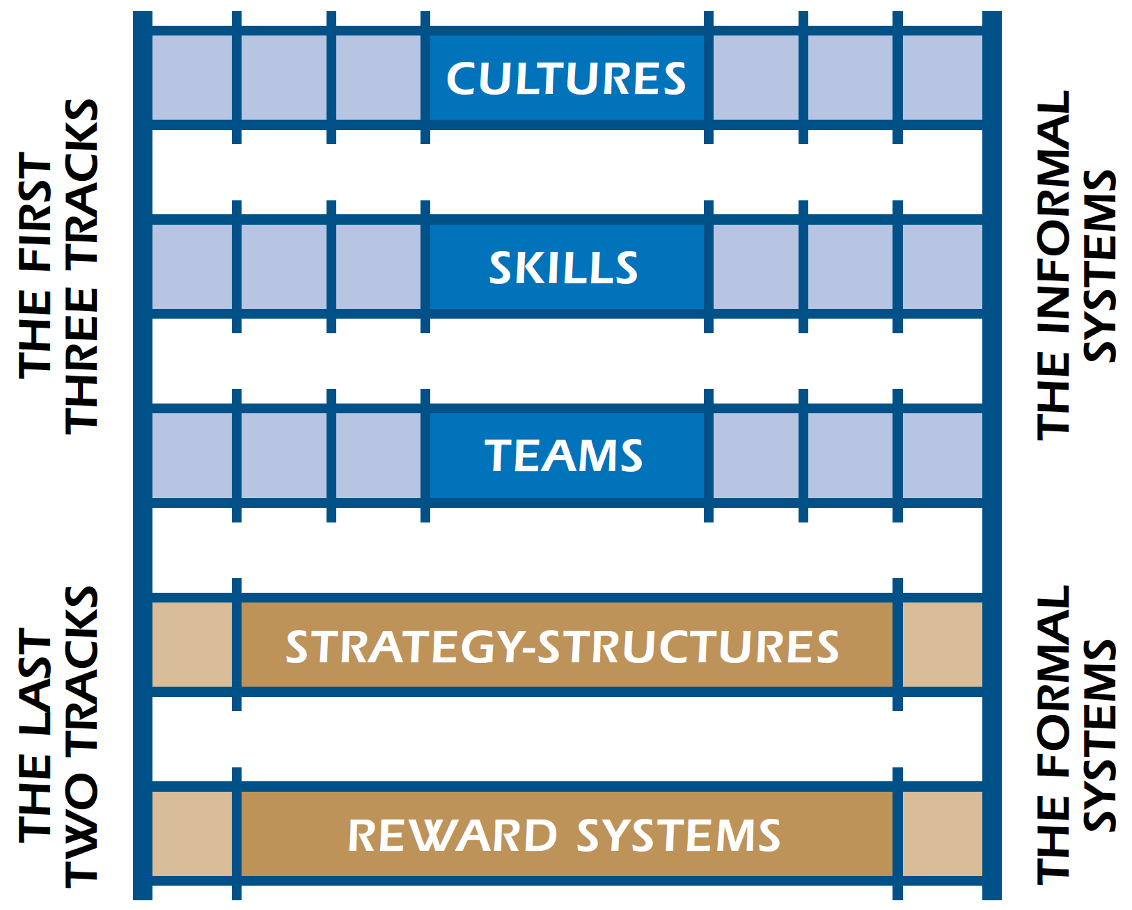 Kilmanns TimeGap Survey Kilmann Diagnostics Time Management