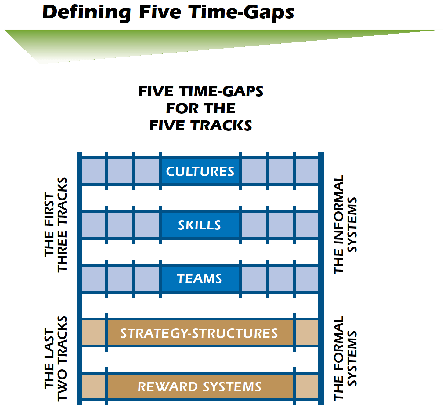 Team Management Skills Training Closing TimeGaps and TeamGaps