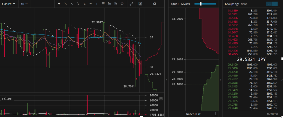 Trading Crypto Currency BOT