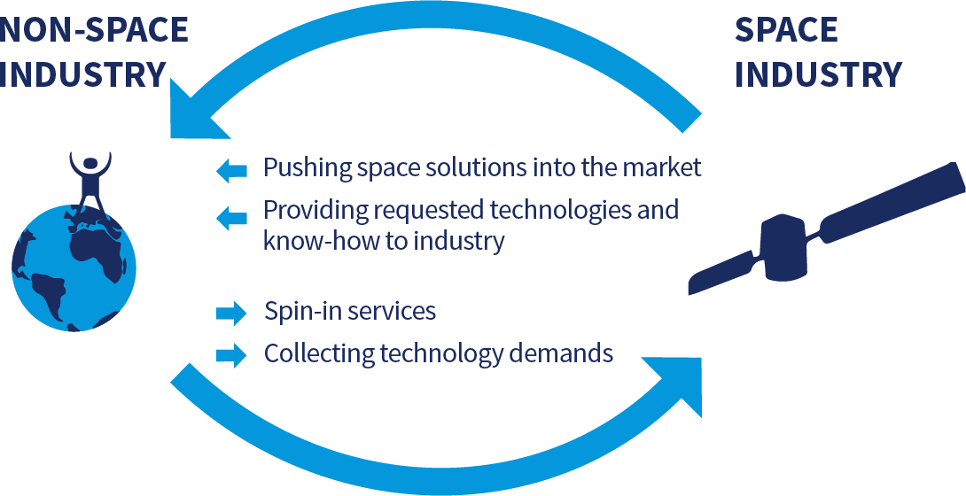 ESA Broker KimGlobal