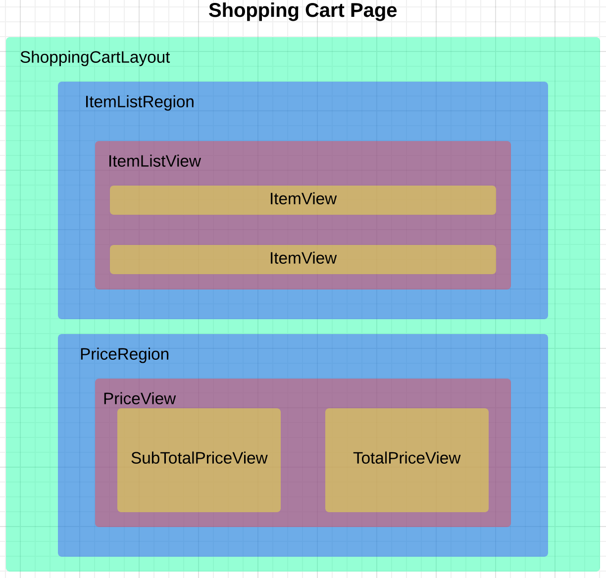 The Practices of That I believe The Best Program