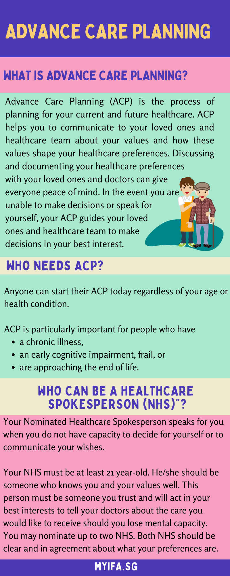 Advance Care Planning My IFASg