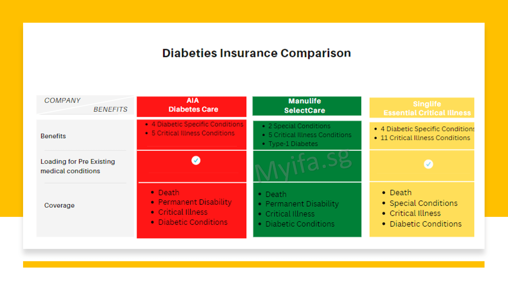 Insurance for Diabetics My IFASg