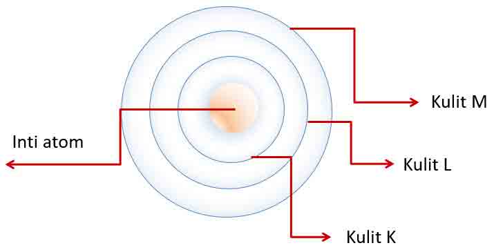 02 September 2018 Belajar Kimia Bersama Pak G I E