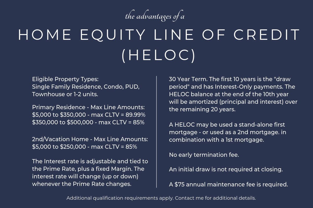 HOME EQUITY LINE OF CREDIT KIM LOEFFLER