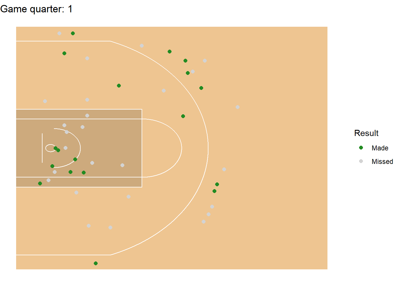 Animation of Basketball Shots · Kim Fitter