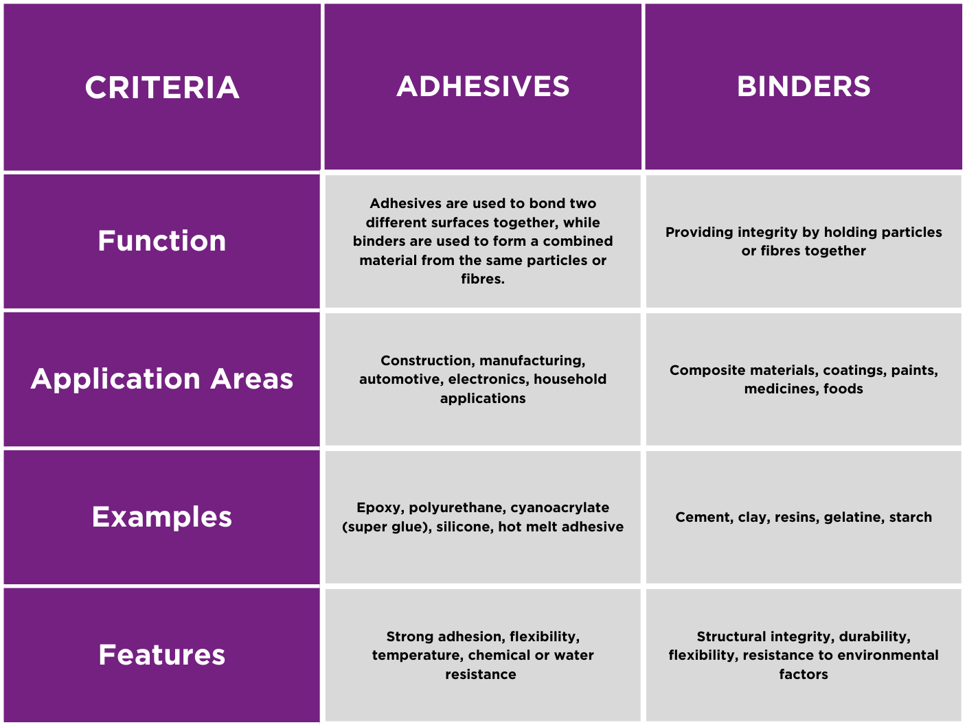 Polyurethane Solutions in Modern Adhesives and Binders Kimpur