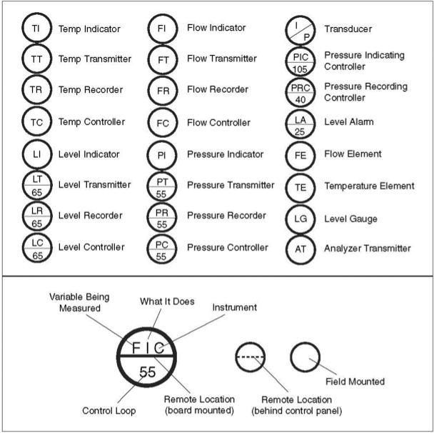 How to Read Oil and Gas P&ID Symbols Kimray