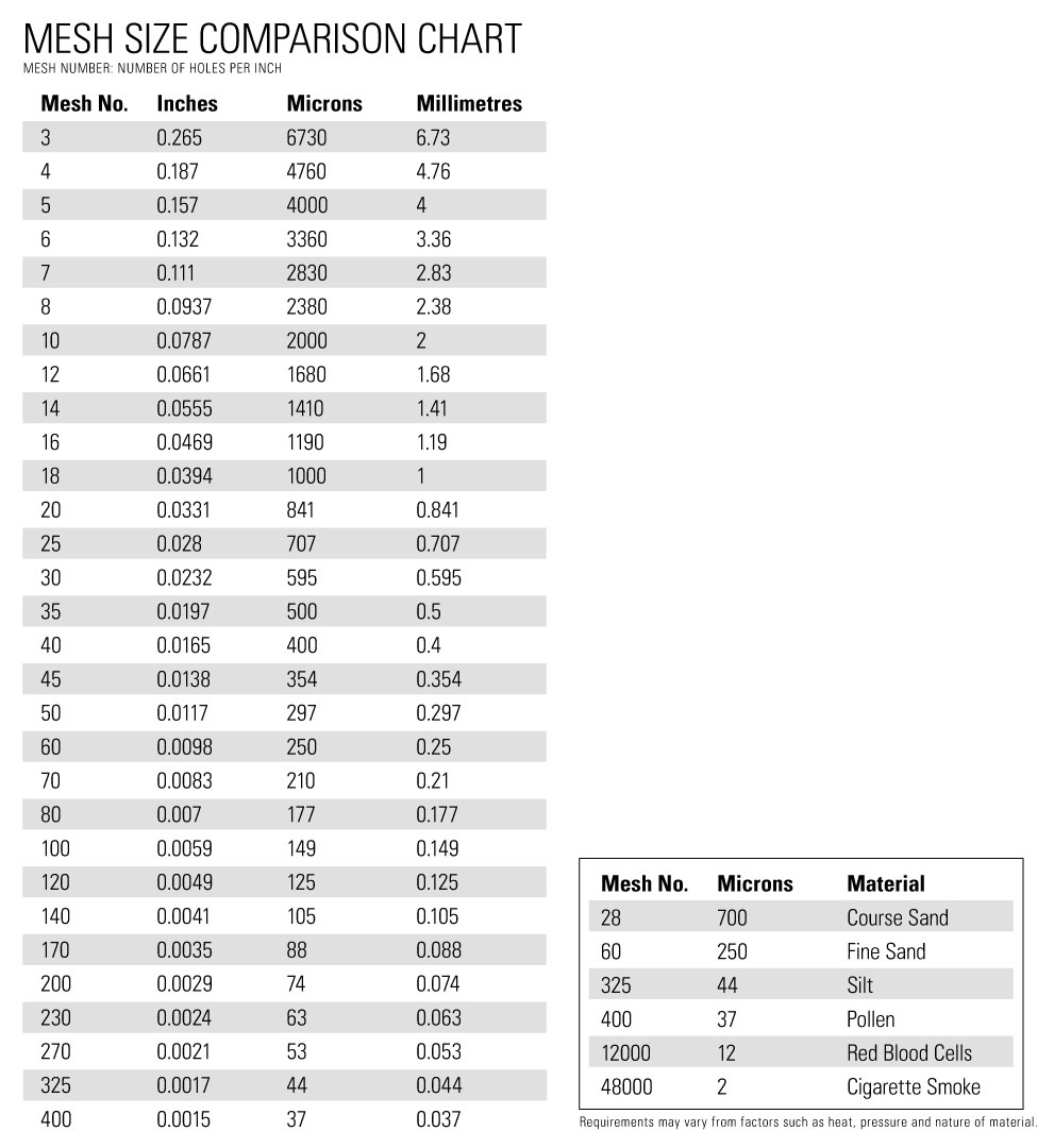 Kimray Glycol Pump Circulation Charts