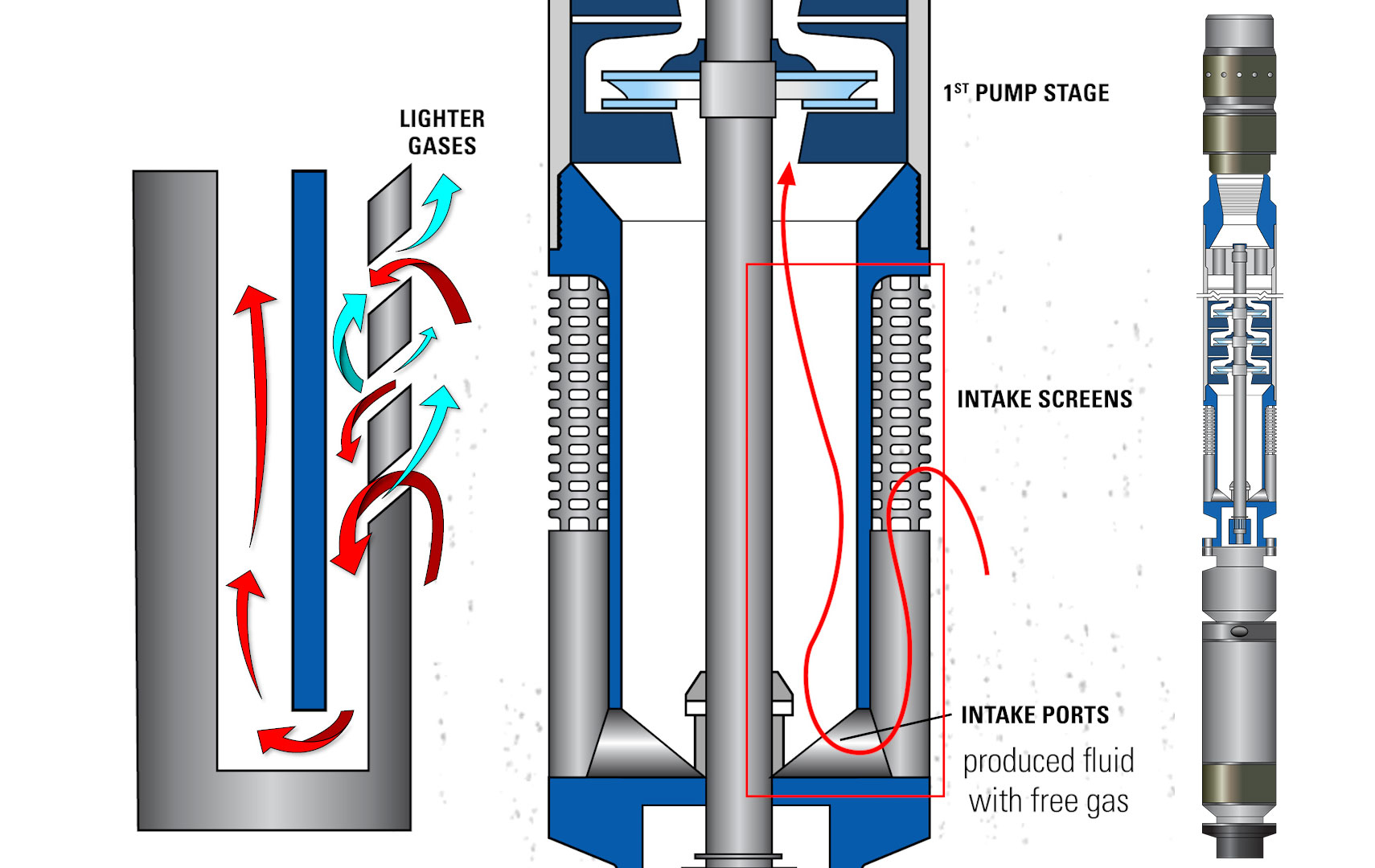 How Does an Electric Submersible Pump (ESP) Work? Kimray