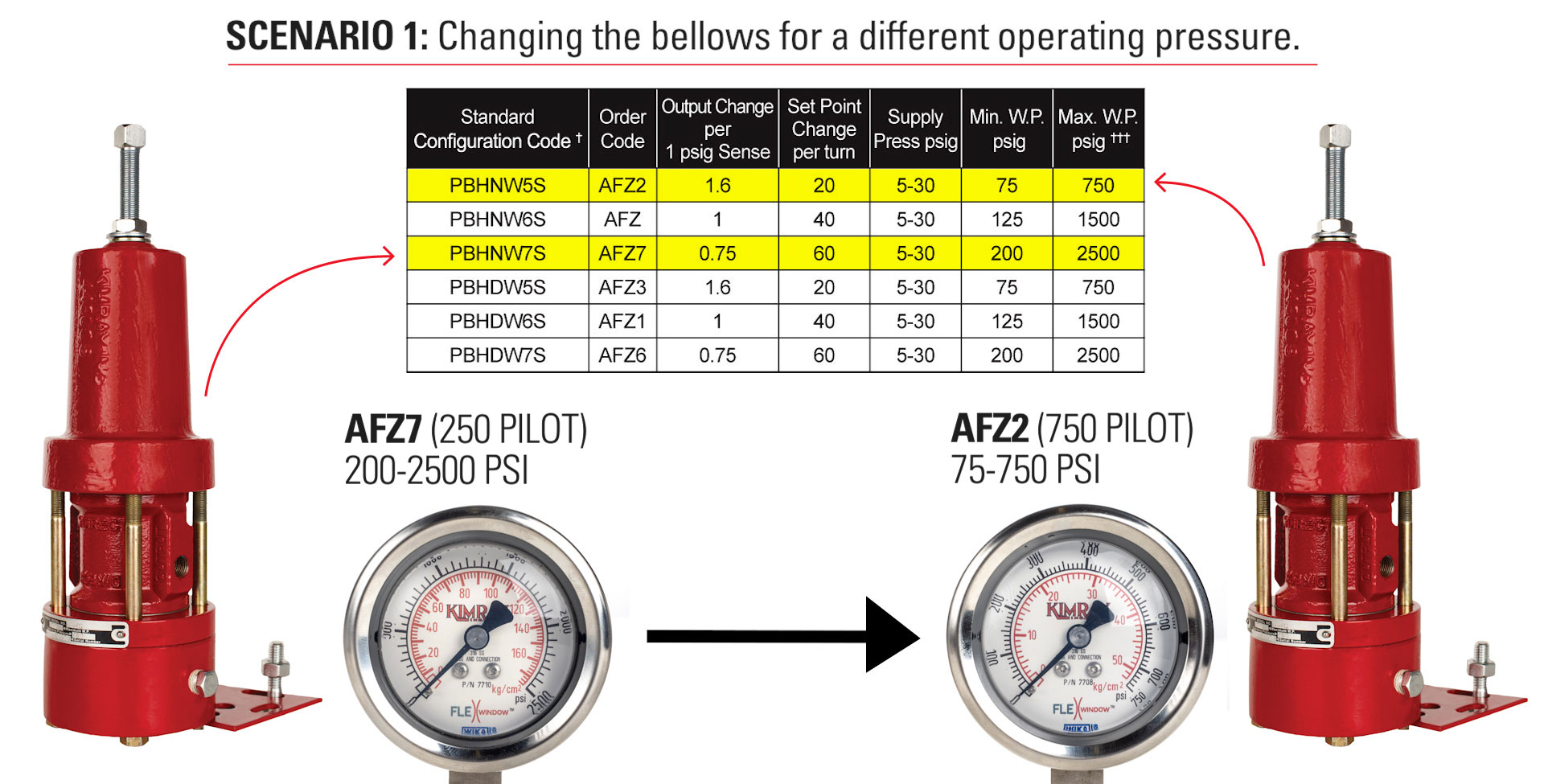 How to Convert a BellowsControlled Pressure Pilot Kimray