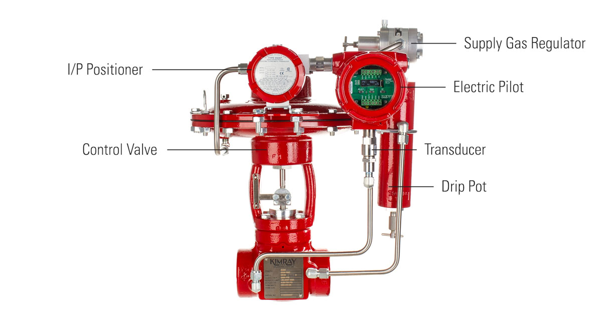Positioner for a Control Valve 6 Things You Should Know Kimray