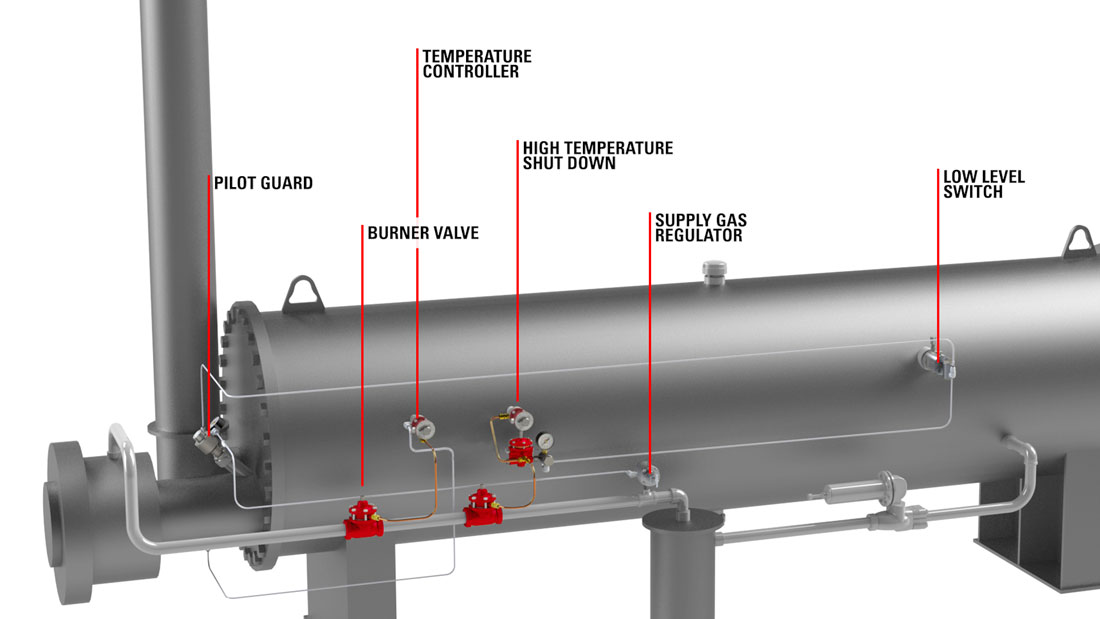 How to SAFELY Reduce Emissions in your Pneumatic Burner Management