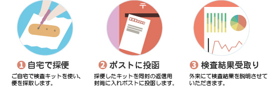 腸内細菌外来(腸内フローラ外来) 木村眼科・木村内科・木村コンタクトレンズ