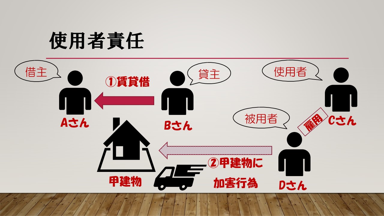 きなこ荘 資格勉強部 不法行為