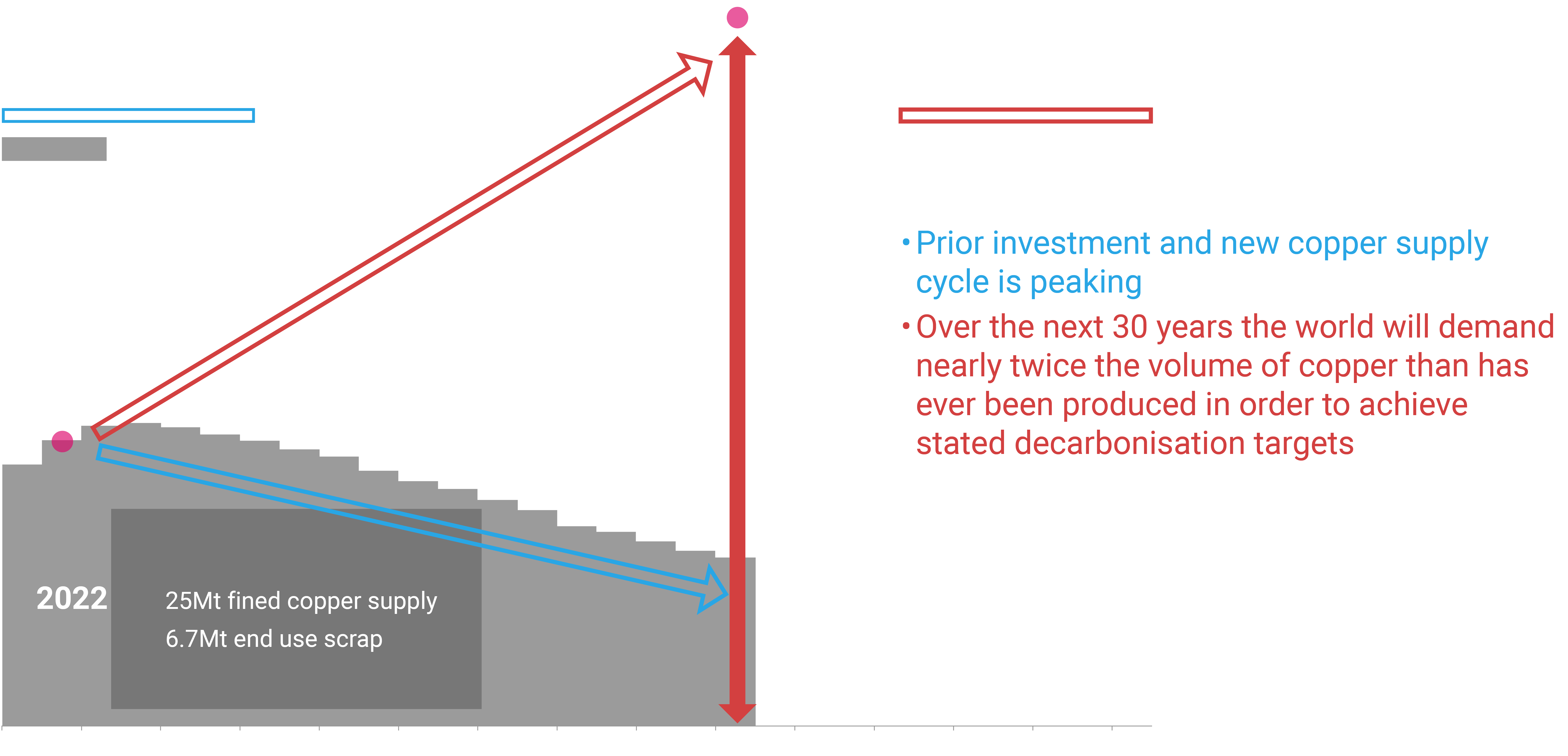 WHY COPPER? Kincora Copper