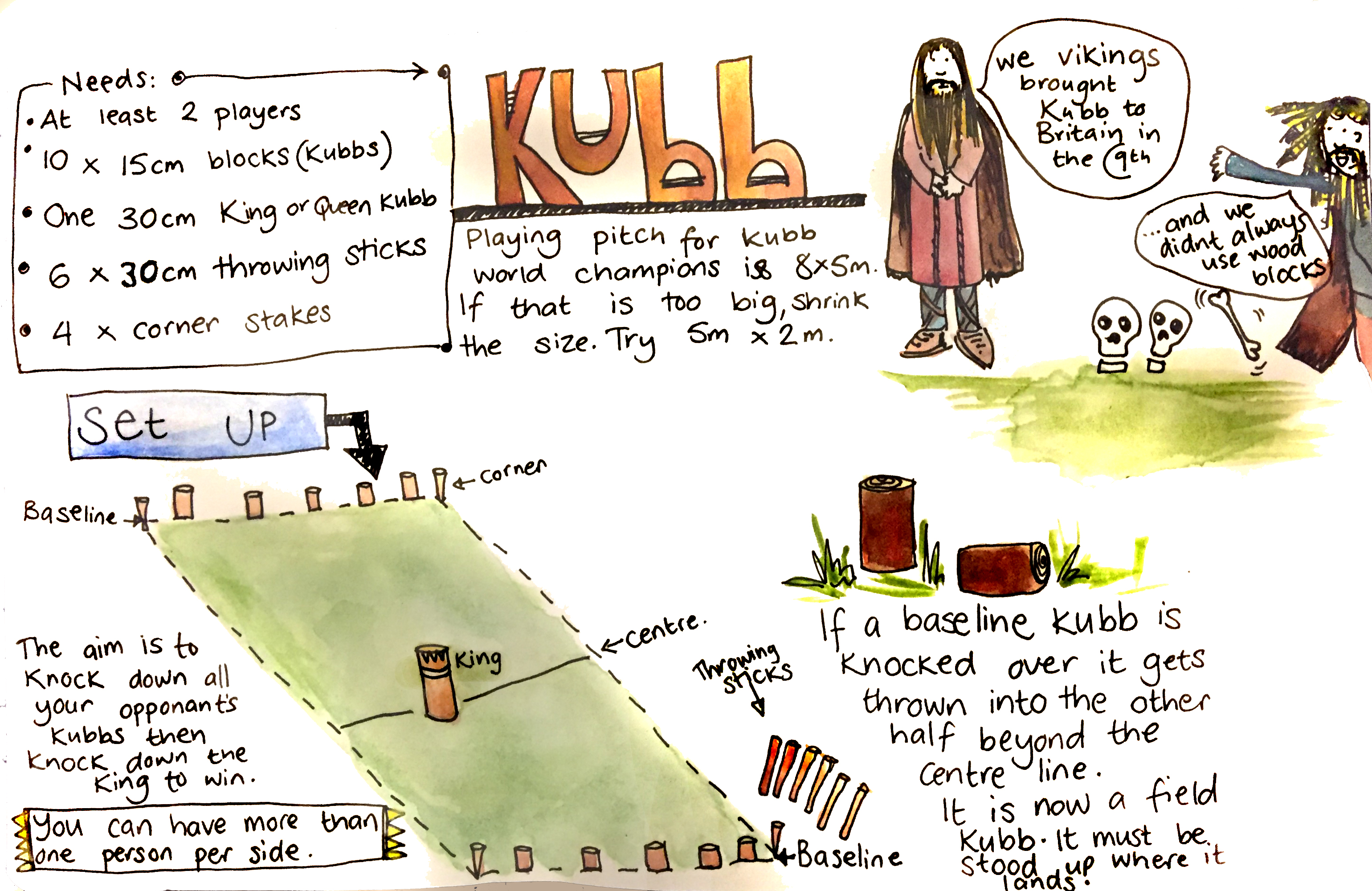 The game of Kubb Kindling Play and Training