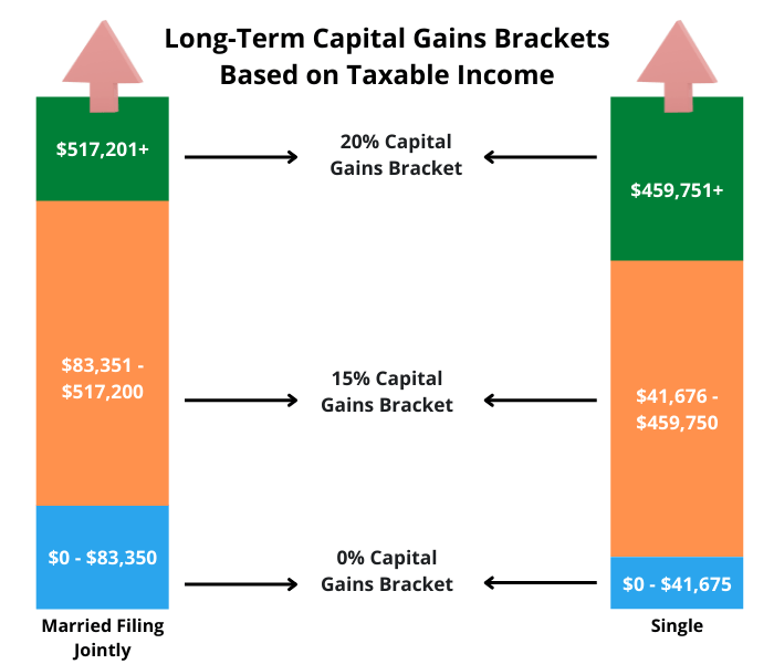 Capital Gains vs. Ordinary The Differences + 3 Tax Planning Strategies