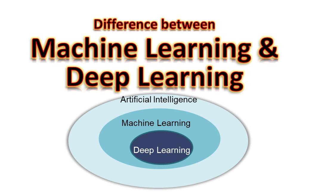 What is the Difference Between Machine Learning and Deep Learning