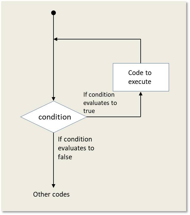 Map For Loop In Java Java Loops Java Tutorials