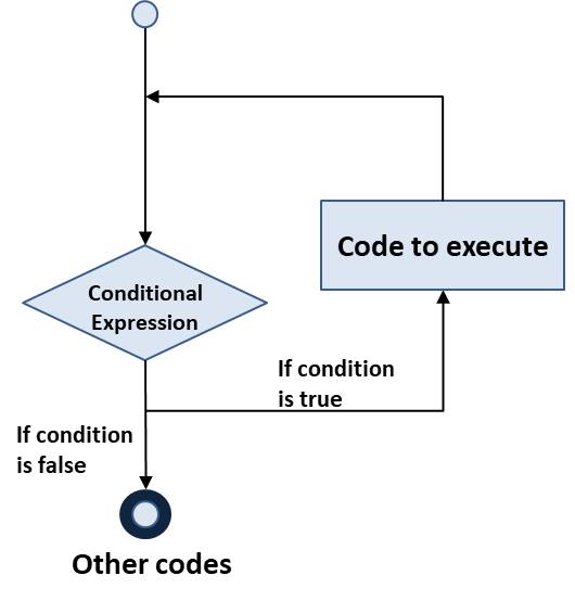 JavaScript Loops JavaScript Tutorial