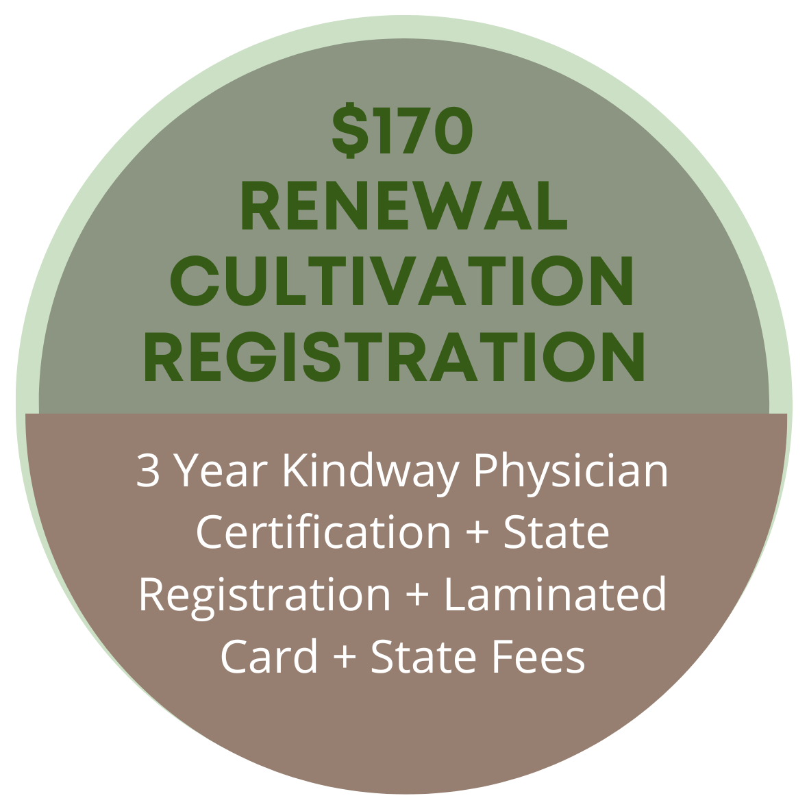Certification, Cultivation, & Registration Renewal Kindway